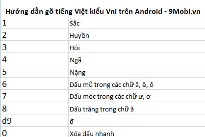 cach go tieng viet tren Samsung