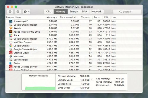 Hướng dẫn nâng cấp RAM cho máy Mac