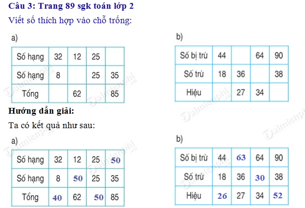 giai toan 2 trang 89 sgk luyen tap chung 2