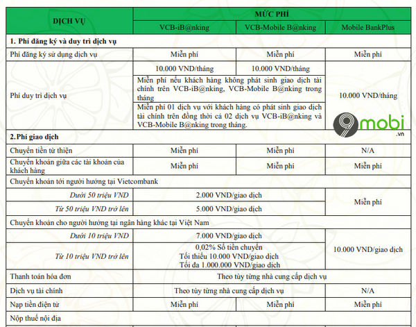 cach dang ky internet banking vietcombank tren dien thoai 2