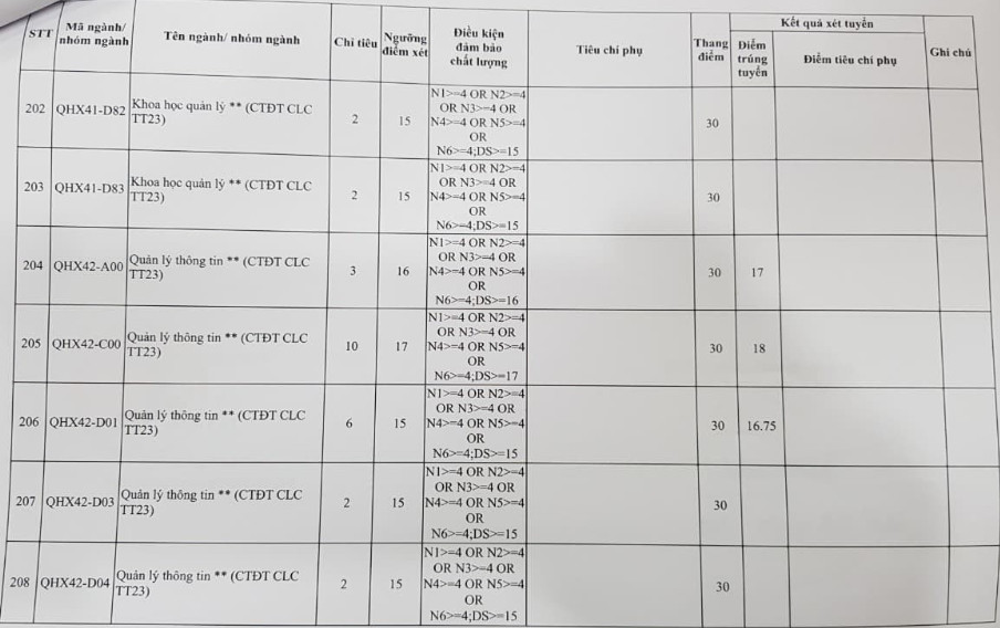 Có SV dạy Xã Hội và Khoa học Nhân Văn - ĐHQGHN 2019