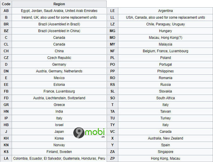 Nên mua iPhone phiên bản nước nào? Top 6 nước xuất xứ iPhone tốt nhất