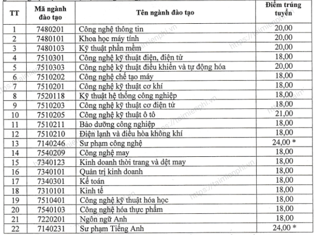 diem chuan dai hoc su pham ki thuat hung yen nam 2021