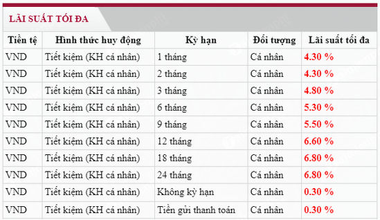 lai suat ngan hang agribank