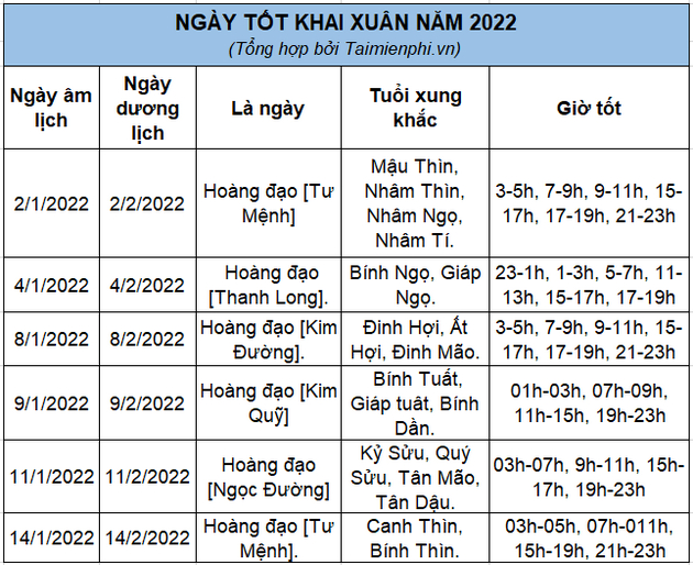 Ngay dep khai xuan nam 2022