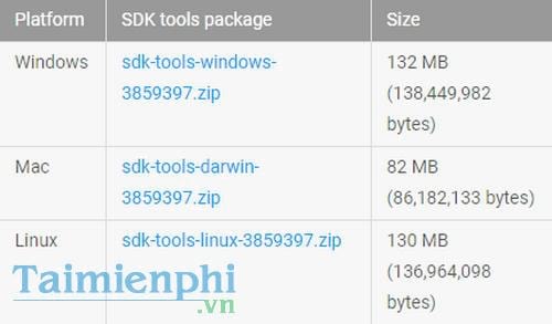 Cách cài đặt Android SDK trên Windows, Mac và Linux