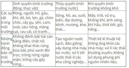 on tap cuoi hoc ki i tiet 3 trang 173 sgk tieng viet 5 2