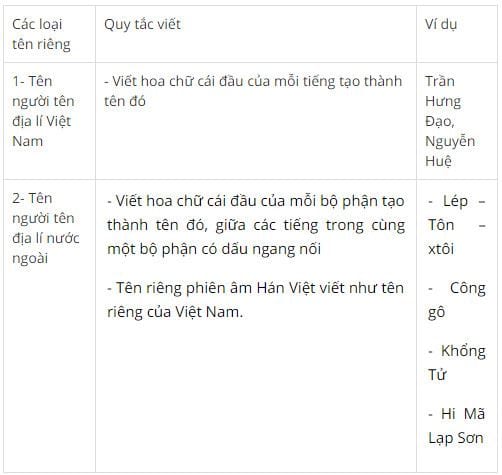 Ôn tập giữa học kì I tiết 2 trang 96 SGK Tiếng Việt 4