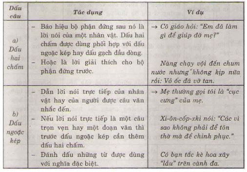 Ôn tập giữa học kì I tiết 4 trang 98 SGK Tiếng Việt 4