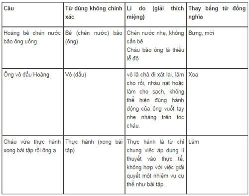 Ôn tập giữa học kì I tiết 6 trang 97, 98 SGK Tiếng Việt 5