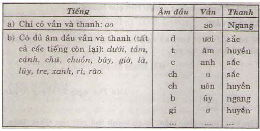 Ôn tập giữa học kì I tiết 6 trang 99 SGK Tiếng Việt 4