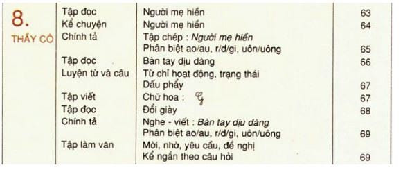 Ôn tập giữa học kì I tiết 7 trang 73 SGK Tiếng Việt 2