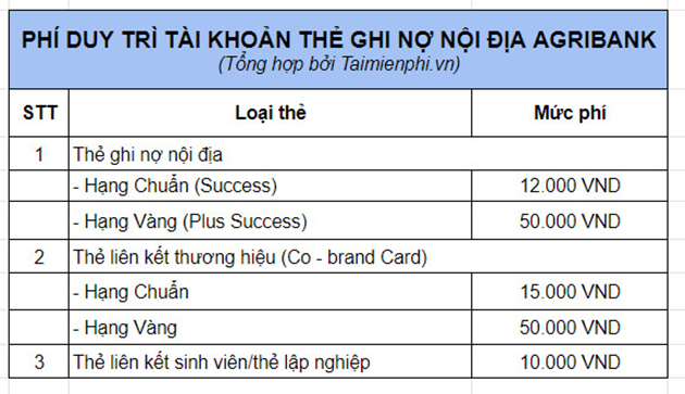 phi duy tri tai khoan agribank bao nhieu 1 thang