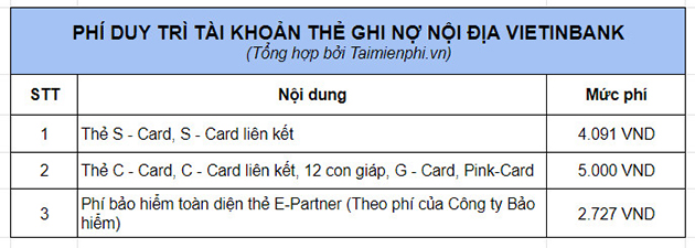 phi duy tri tai khoan vietinbank bao nhieu