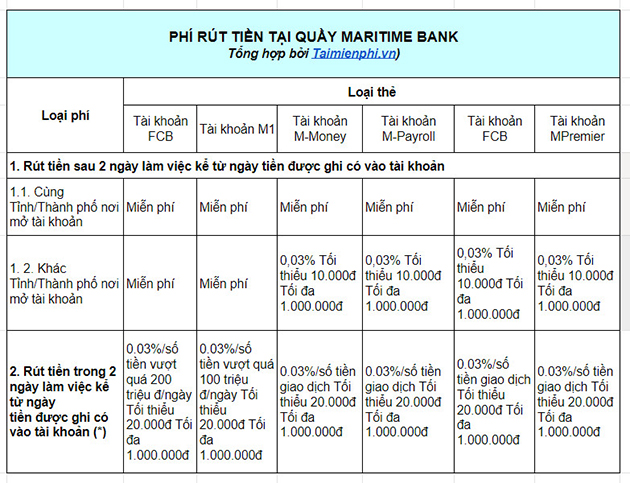 phi rut tien gui tien maritime bank 2