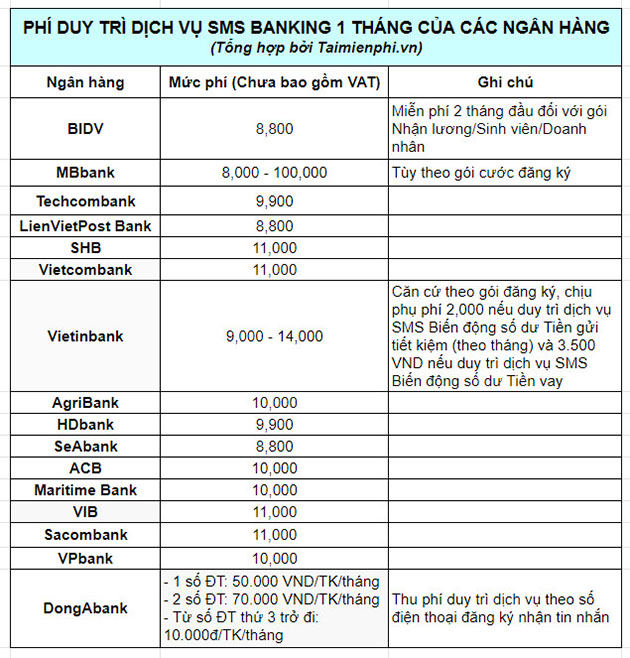 phi sms banking hang thang tai cac ngan hang viet nam 2