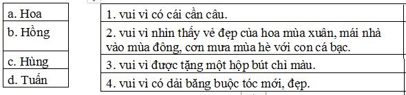 Phiếu bài tập ôn ở nhà môn Tiếng Việt lớp 2