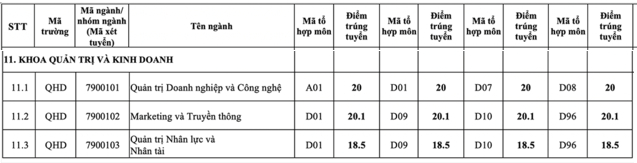 diem chuan khoa quan tri kinh doanh dai hoc qg hn