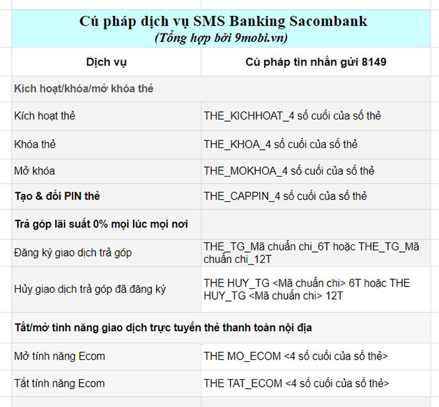SMS Banking Sacombank là gì? cách đăng ký, huỷ