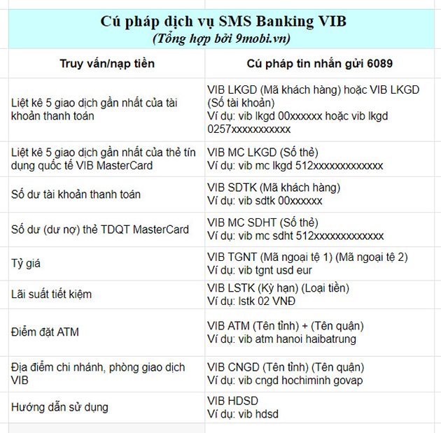 SMS Banking VIB là gì? cách đăng ký, huỷ