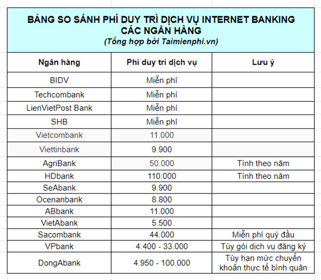 so sanh phi dang ky internet banking giua cac ngan hang 2