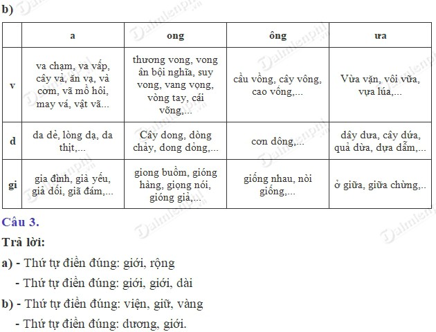 Soạn bài Chính tả (Nhớ - viết): Đường đi Sa Pa trang 115 SGK Tiếng Việt 4 tập 2, soạn Tiếng Việt lớp 4