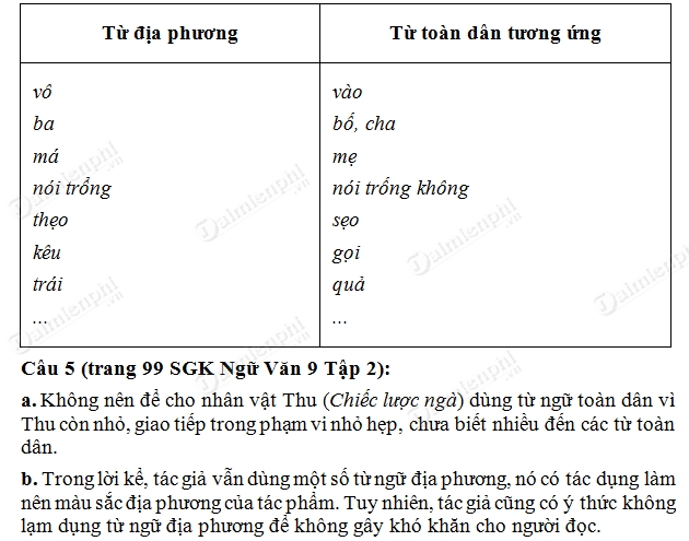 Soạn bài Chương trình địa phương phần Tiếng Việt (lớp 9 kì II), soạn văn lớp 9