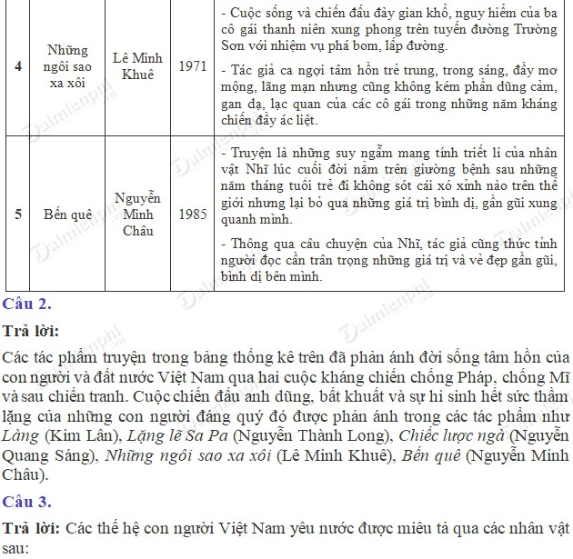 Soạn bài Ôn tập truyện trang 144 SGK Ngữ Văn 9