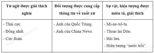 Soan bai Thuc hanh tieng Viet lop 7 ki 2