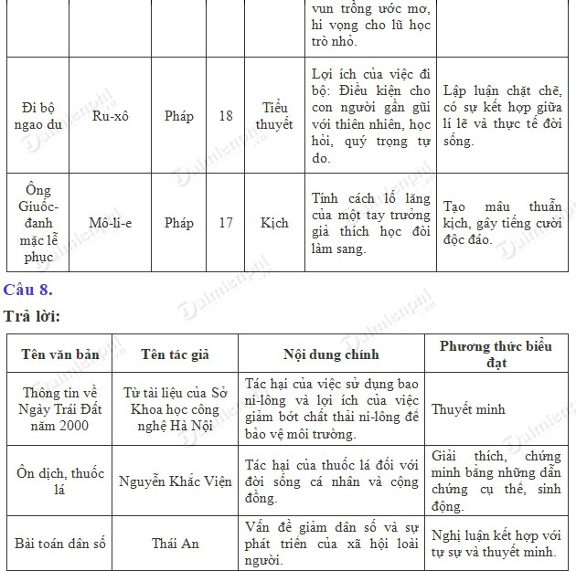 Soạn bài Tổng kết phần văn (tiết 3) trang 148 SGK Ngữ văn 8 tập 2