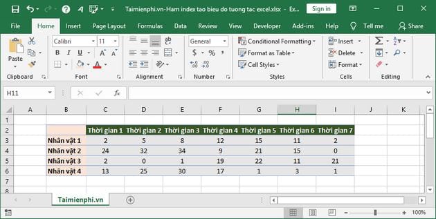 Sử dụng hàm Index tạo biểu đồ tương tác trong Excel