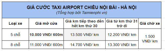 gia cuoc taxi airport