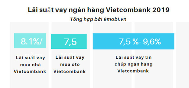Thủ tục vay tiền Ngân hàng Vietcombank cần những gì?