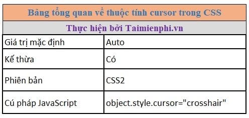 thuoc tinh cursor trong css