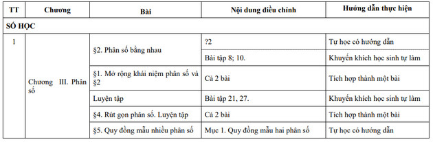 Tinh giản nội dung chương trình học kì 2 môn Toán THCS 2019-2020