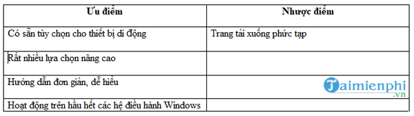 top phan mem cuu du lieu mien phi tot nhat nam 2020 2