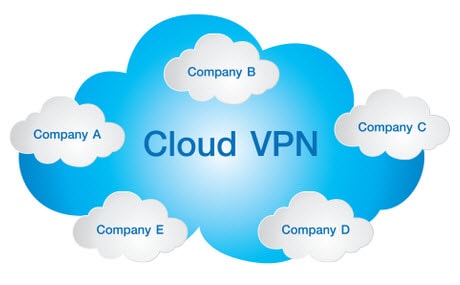 Top 5 ứng dụng VPN tốt nhất cho điện thoại