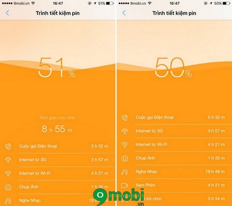 uoc luong thoi gian su dung pin iphone