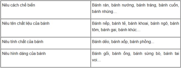 Soạn bài Từ và cấu tạo của từ Tiếng Việt