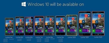 windows 10 mobile ra mat