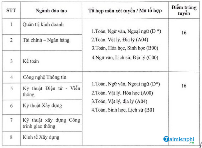 diem chuan dai hoc quoc te bac ha nam 2020