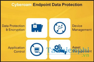 Cyberoam EndPoint Data Protection