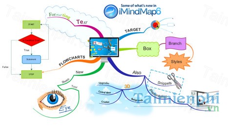 iMindMap - Vẽ sơ đồ tư duy cho giáo dục -taimienphi.vn