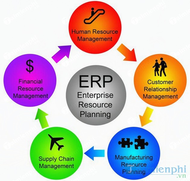 Phần mềm quản trị nguồn lực doanh nghiệp PROVIEW ERP