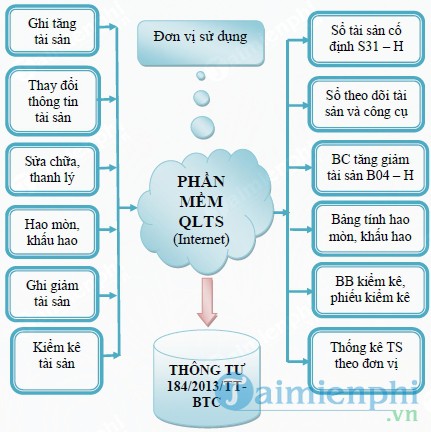 Thời hoàng kim của mô hình FO  văn phòng quản lý tài sản gia đình