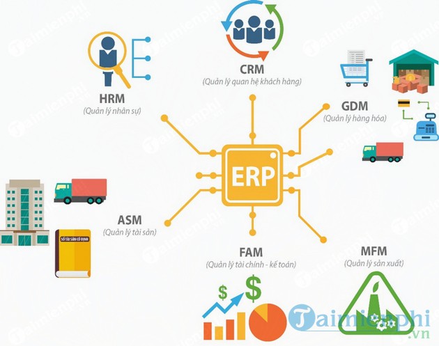 Phần mềm quản lý sản xuất KIU ERP