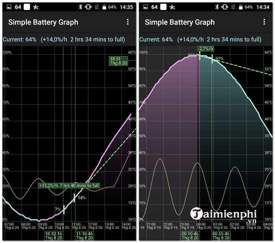 !Tải Simple Battery Graph